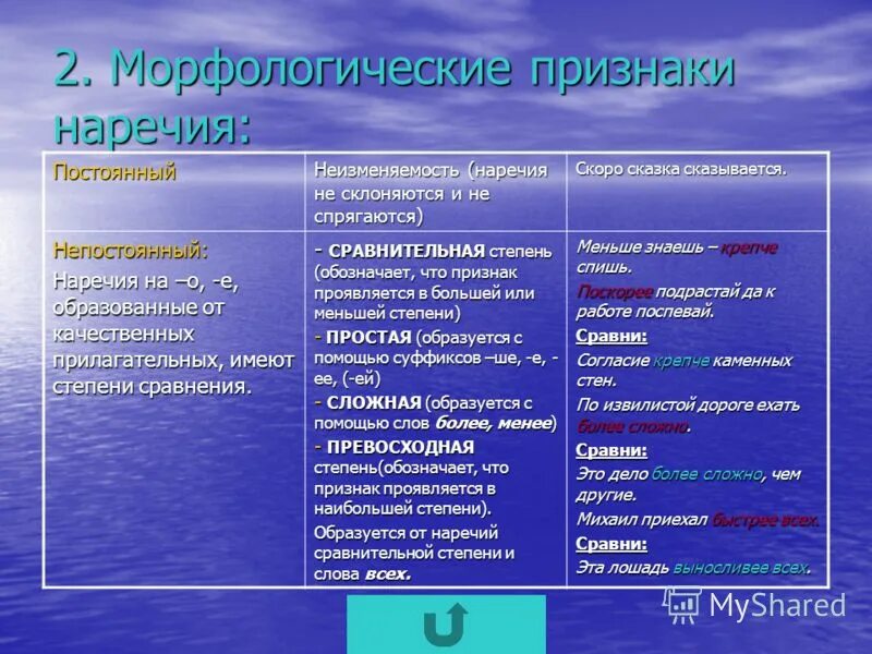 Морфологические признаки частей речи пример. Морфологические признаки наречия. Основные морфологические признаки наречия. Постоянные признаки наречия. Морфологические особенности наречия.