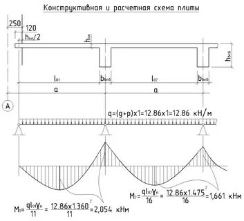 Расчетная схема