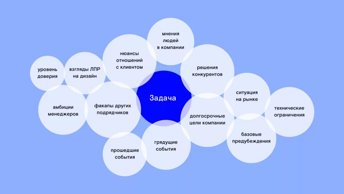 Поддержка мнения и личности