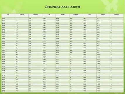 Рубль таблица роста