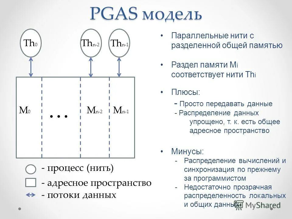 Параллельные языки. Параллельные языки. Параллельные языки. Параллельное программирование кратко. Поддерживающие языки.