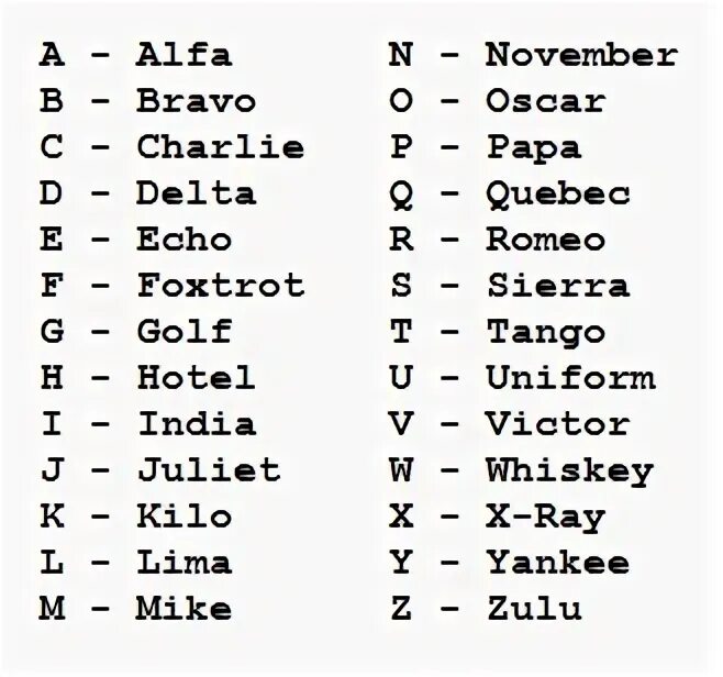 Фонетический алфавит ИКАО. Алфавит международной организации гражданской авиации. Английский фонетический алфавит. Авиационный алфавит ИКАО. Алфавит alfa bravo