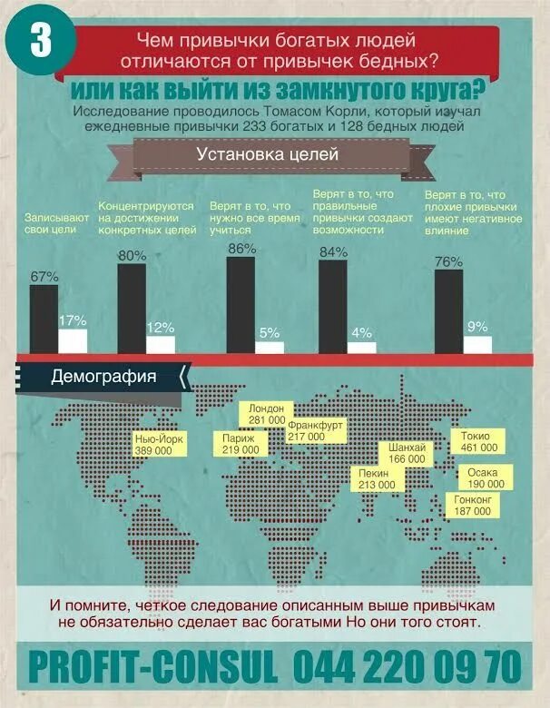 Таблица бедный богатый. Привычки богатых. Привычки богатых и бедных. Привычки бедных людей. Привычки богатых и бедных людей таблица.