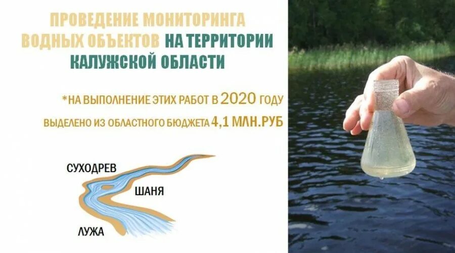 Мониторинг рек башкирии. Экологический мониторинг водных объектов. Экологический мониторинг рек. Экологический мониторинг речки. Тихонова, и. о. экологический мониторинг водных объектов.