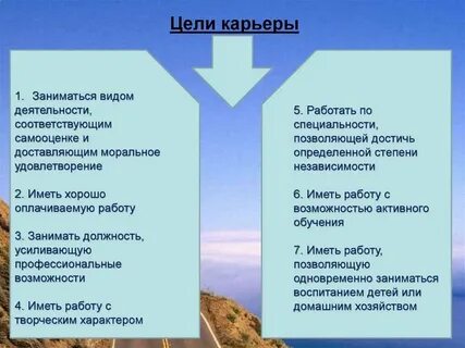 Ваши личные цели