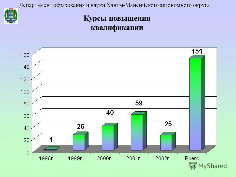 картинки департамент образования и науки хмао. департамент образования и науки ханты. департамент образования и науки ханты. департамент образования хмао-югры логотип. картинки департамент образования и науки хмао.