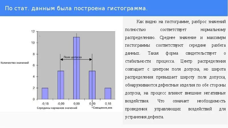 Постройте следующую гистограмму
