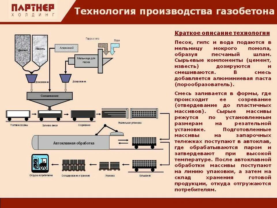 Производство производственные системы технологии производства. Технологическая схема производства автоклавного газобетона. технологическая схема производства неавтоклавного газобетона. технологическая схема производства ячеистого бетона. технологическая схема производства бетонных блоков.