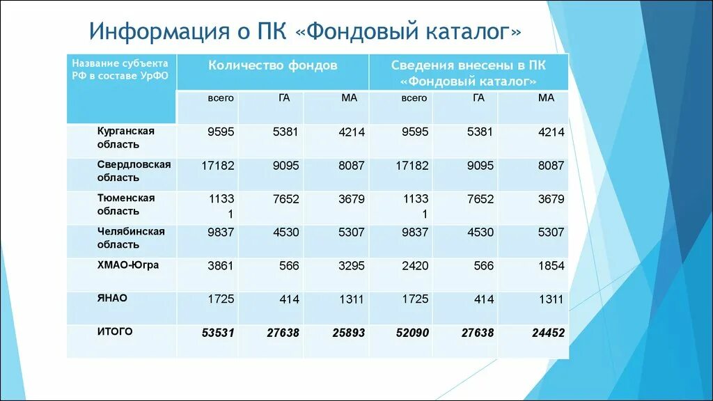 Фондовый каталог программа. Программный комплекс«фондовый каталог». Центральный фондовый каталог. Программный комплекс – «архивный фонд» и «фондовый каталог»..