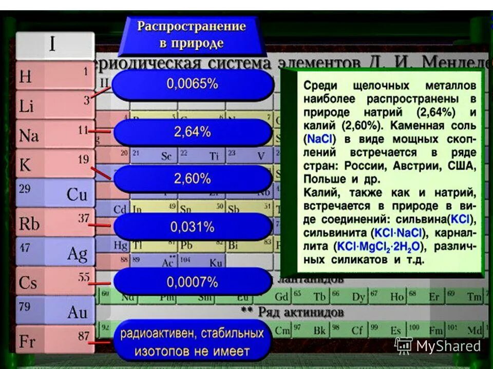 Применение щелочных металлов. Применение соединений щелочных металлов. Презентация по теме щелочные металлы. Общую характеристику подгруппы щелочных металлов. Применение щелочных металлов и их соединений