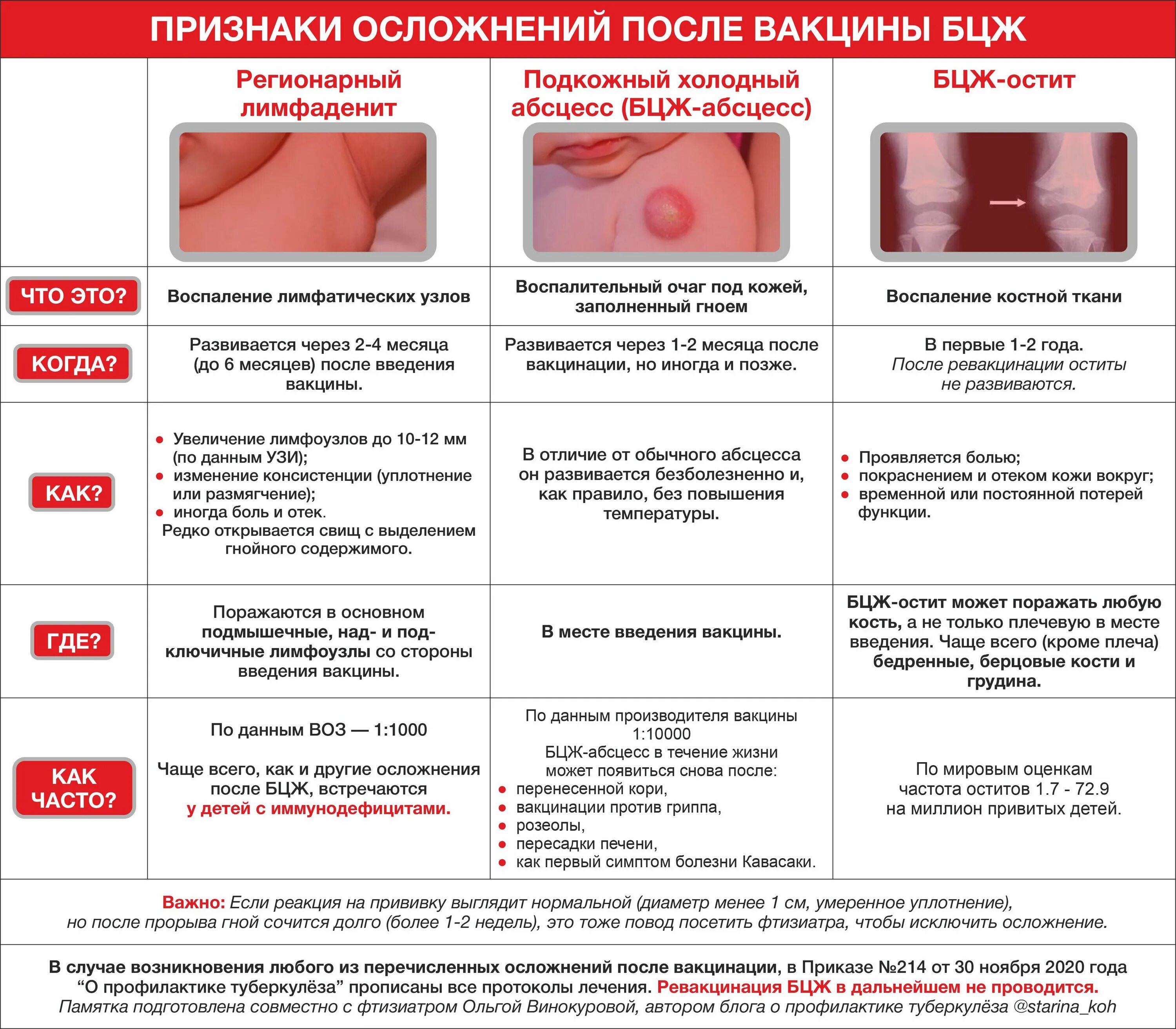 Сколько может быть температура после прививки