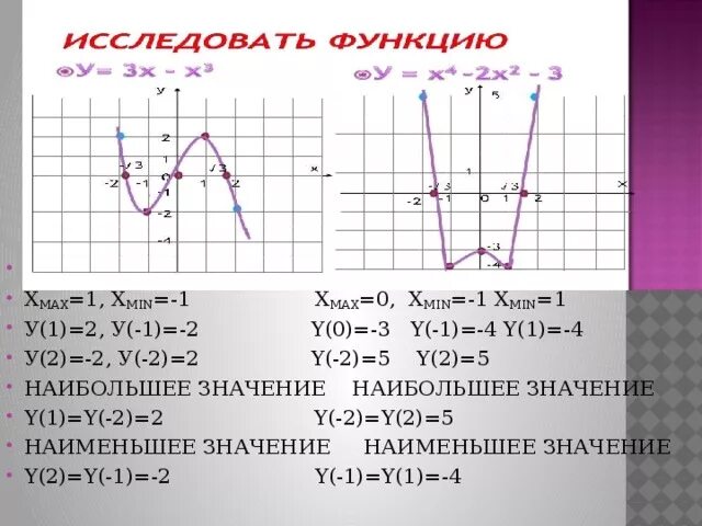 1 4 функции