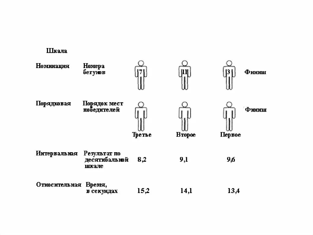 Порядковая 10. Порядковая шкала в социологии примеры. шкала порядка ранговая шкала. пример порядковой шкалы в психологии. порядковая и номинальная шкала пример.