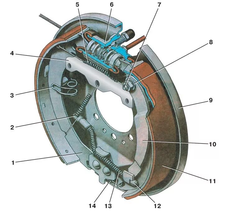 Барабан стояночного тормоза. Задние тормоза ИЖ Ода 2126. Барабанные тормоза ИЖ 2126. Задний барабанный тормоза ИЖ-2126. Тормозной механизм заднего колеса ВАЗ 2109.