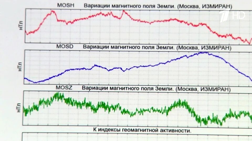 Есть ли магнитные бури 23 февраля