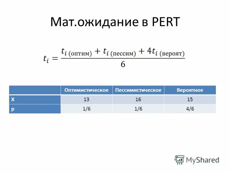 Определить результат операции a b