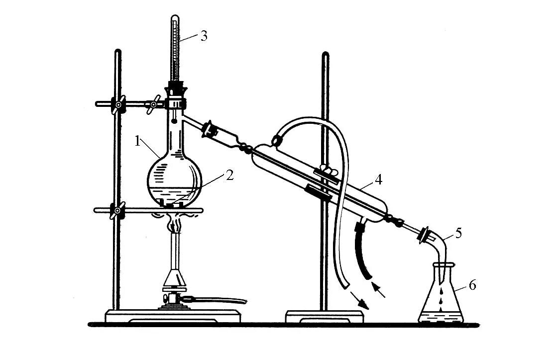 Колба Вюрца для перегонки жидкостей). Колба Вюрца перегонка. Прибор для перегонки с дефлегматором. Перегонка жидкостей колбой Вюрца схема. Дистилляция очистка