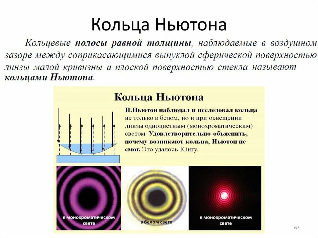 Радиус темных колец