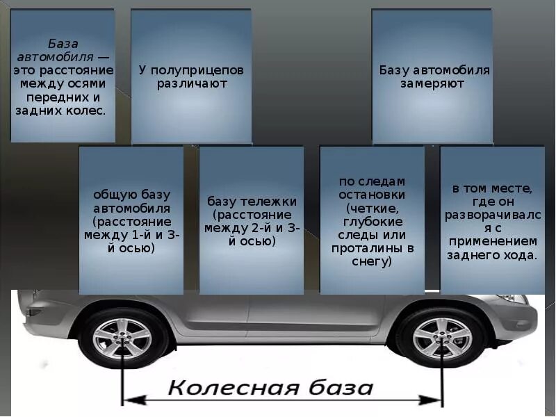 База авто компаний. База автомобиля. База автомобиля криминалистика. База транспортного средства это. Колесная база авто.