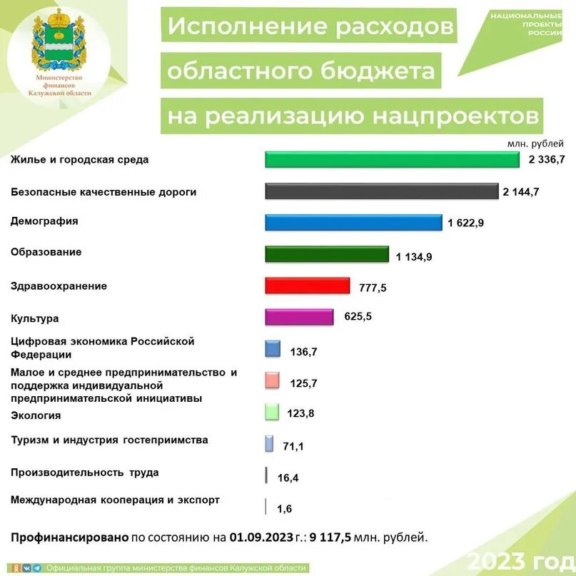 Министерство финансов Калужской области телефонный справочник.