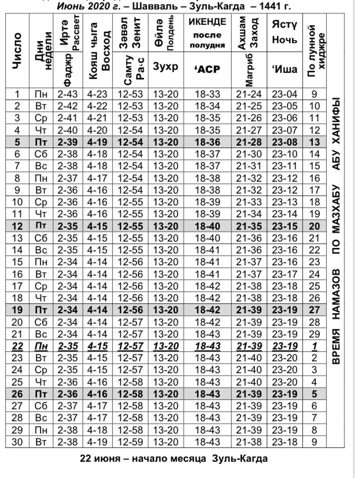Расписание намазов в махачкале 2024 год. Расписание намаза. График намаза в Челябинске. График намазов КБР 2022. График намаза на этот месяц.