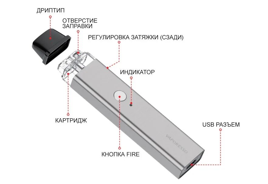 Иксрос не видит картридж