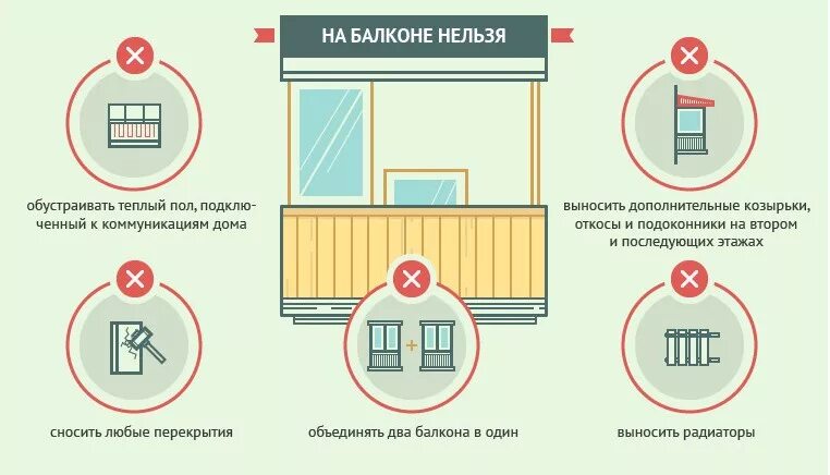 В жилых помещениях запрещено. Перепланировка квартиры инфографика. Лоджия в многоквартирном доме. Нормы расширения балкона. Расширение проема на балкон.