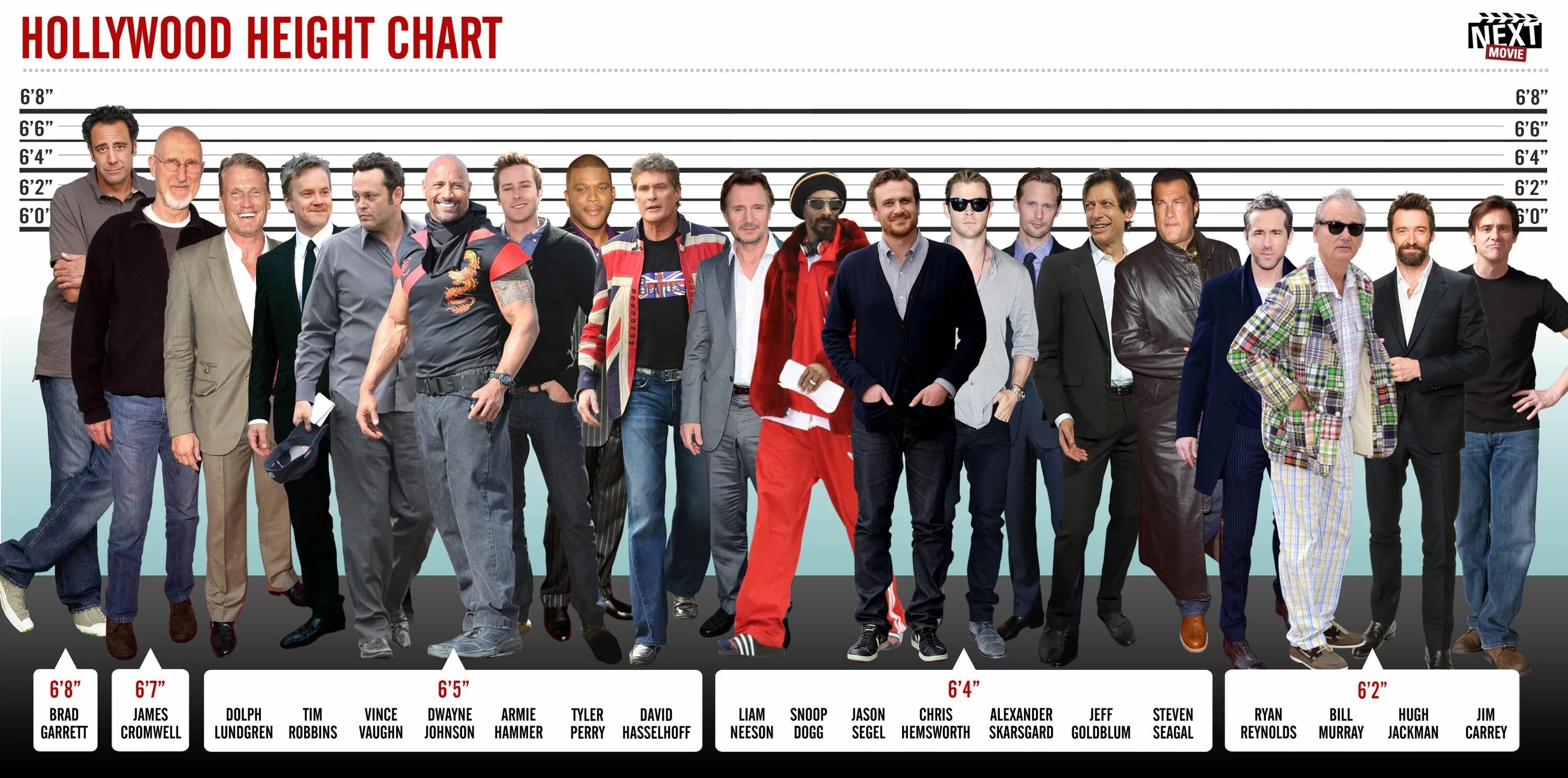 Height 15. Рост знаменитостей мужчин.