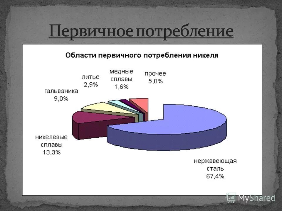 первичные расходы. душевое потребление первичных энергоресурсов в некоторых странах. первичные и вторичные доходы. первичные расходы. первичная продукция.
