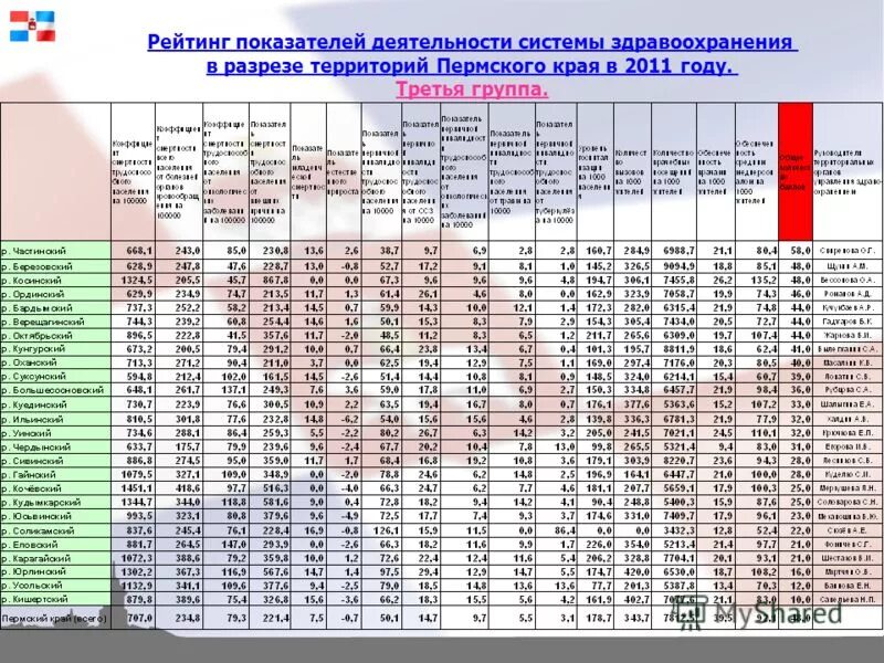 Лист ожидания пермский край. МЗ Пермского края лист ожидания эко по последним 4 цифрам. Лист ожидания эко по ОМС. Пермский край лист ожидания эко по ОМС. МЗ Пермского края лист ожидания эко по ОМС.