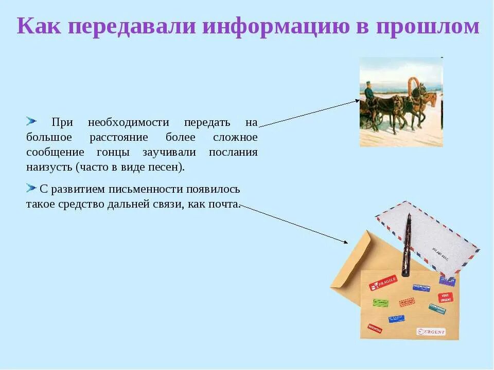 Как передавали информацию в прошлом. Способы передачи информации раньше. Как раньше люди передавали информацию. Как передавали информацию в древности.