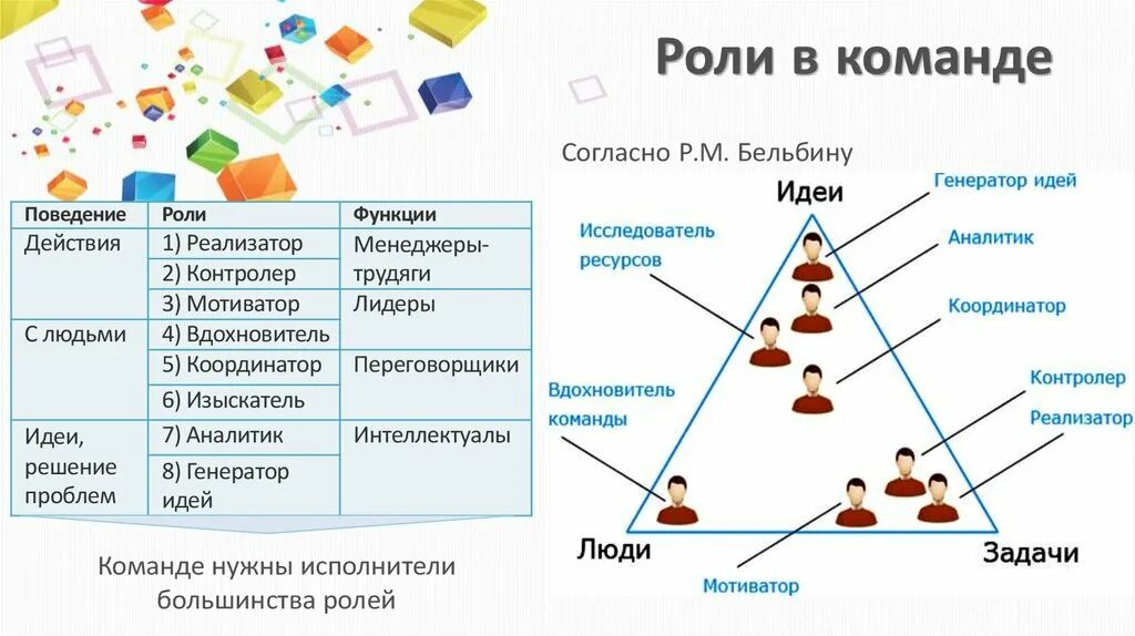 Роли в команде. Распределение ролей в команде. Генератор идей роль в команде. Роли в команде вдохновитель. Распределить команды по группам