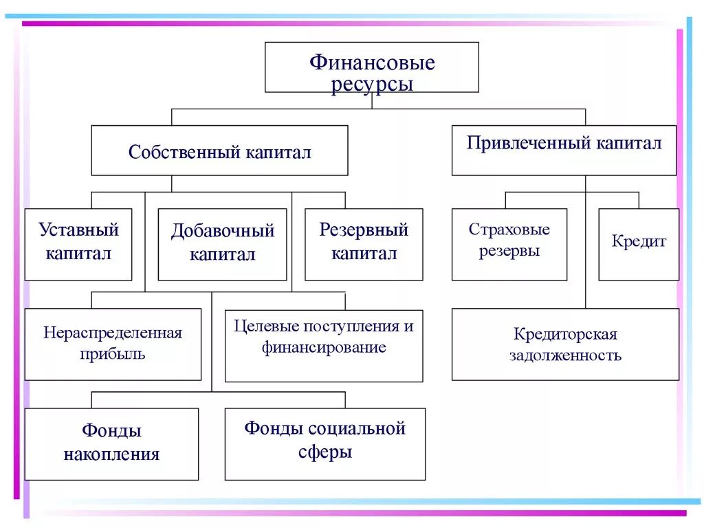 Уставный капитал страховой организации. Экономическая сущность страхования. Экономическая сущность страхования состоит в. Привлеченный капитал это. Инвестиции страховых резервов картинки.