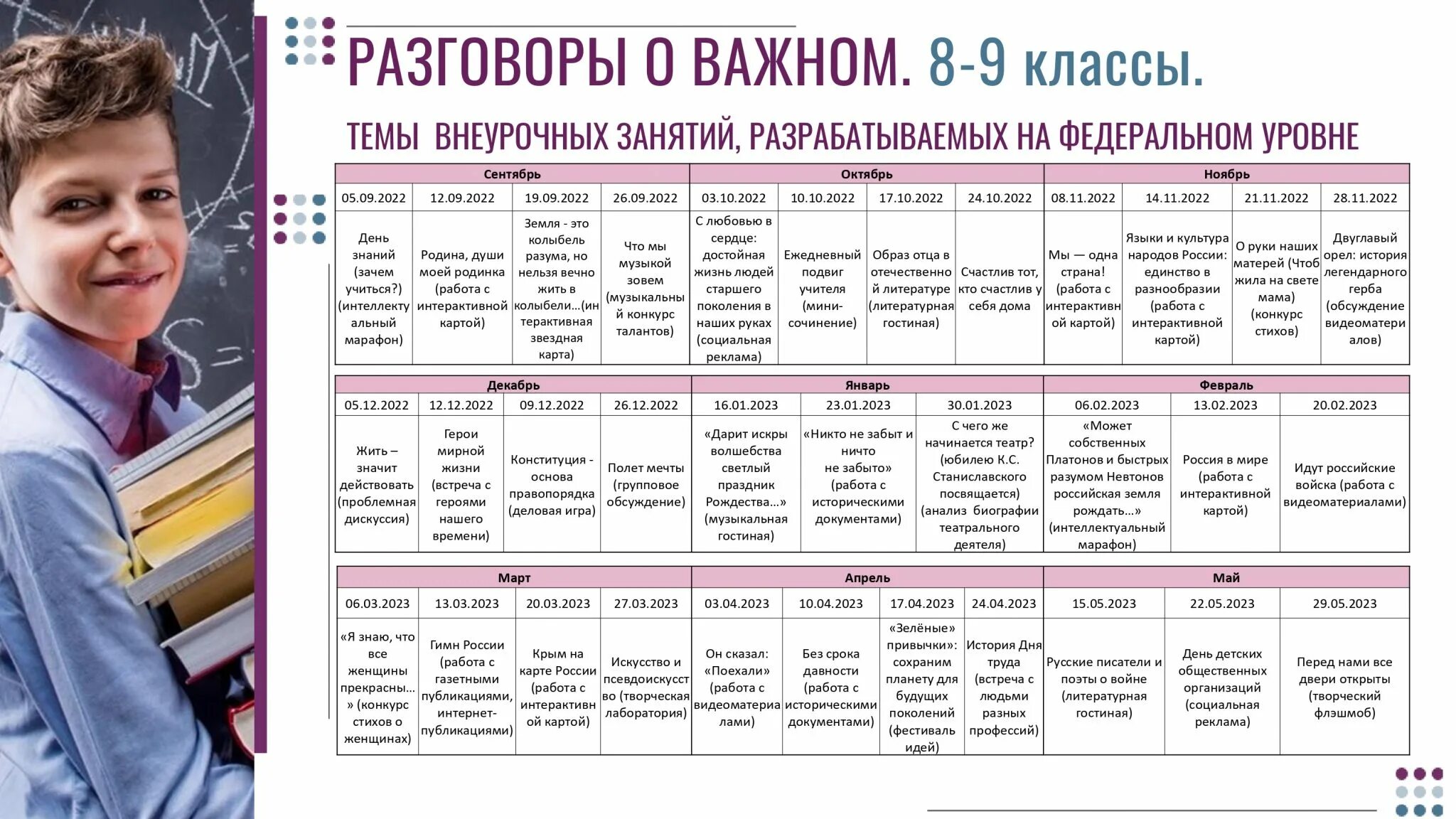темы классных часов. темы классных часов 2024 год. темы классных часов о здоровье в начальной школе. тематика внеурочных занятий разговоры о важном. разговоры о важном цикл внеурочных занятий 2022-2023 1 класс.