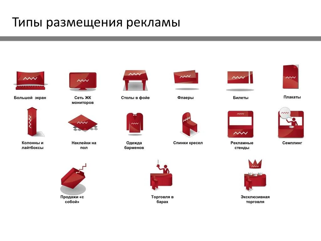 Виды рекламных размещений. Типы размещения рекламы. Типы размещения. Виды размещения. Какую рекламу можно размещать