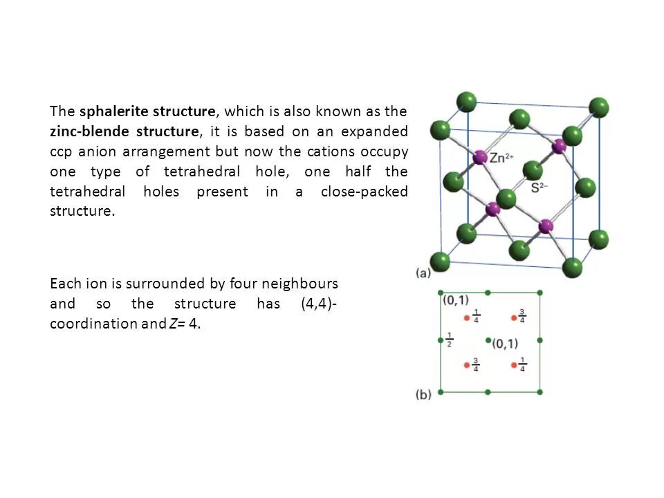 Поле zn. Проекция элементарной ячейки. Сфалерит решетка. Структурный Тип сфалерита. Сфалерит структура.