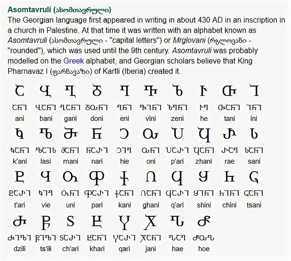 Алфавит Грузии. Грузинский язык алфавит. Грузинская письменность. Грузинский алфавит асомтаврули. Включи грузинский язык