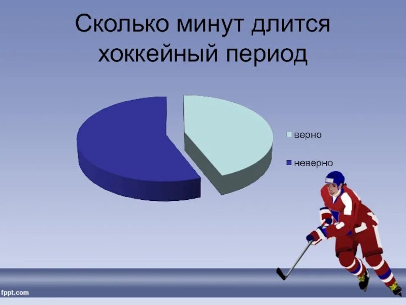 Сколько длится хоккей. Сколько периодов в хоккее и по сколько минут. Сколько длится период в хоккее. Сколько период в хоккее по времени.