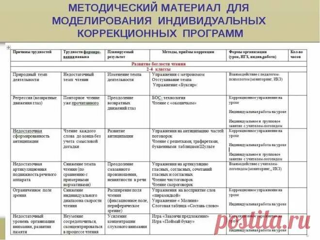 Рабочие программы логопеда 1 4 классы. Рабочие программы логопеда 1 4 классы