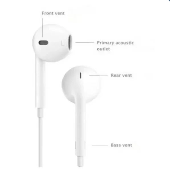 Наушники earpods проводные микрофон. Схема наушников apple earpods. Где находится микрофон в наушниках. M10 earpods. Строение наушников аирподс 2.