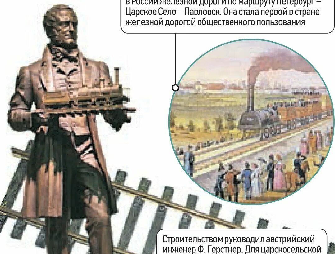 День в истории. 13.01.1851 г.Введена в эксплуатацию Николаевская железная дорога
