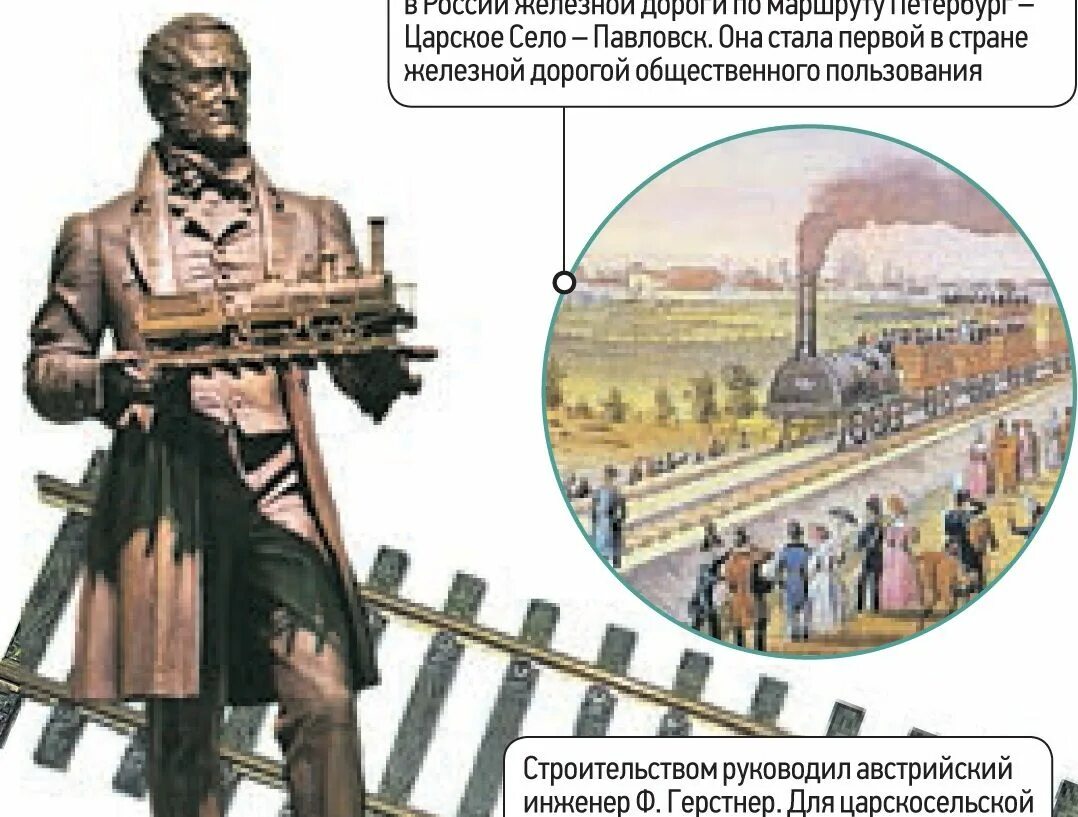 1 российская железная дорога. 13 Мая 1836 года началось строительство первой в России железной дороги. Начало строительства Царскосельской железной дороги. Железная дорога Царское село Павловск. Царскосельская железная дорога сейчас.