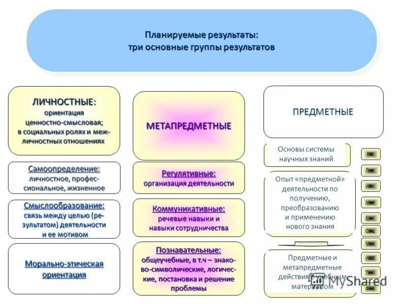 Планируемые результаты занятия. Планируемые результаты 5 класса. Планируемые результаты 5 класса. Планируемые результаты 5 класса. Планируемые результаты фгос.