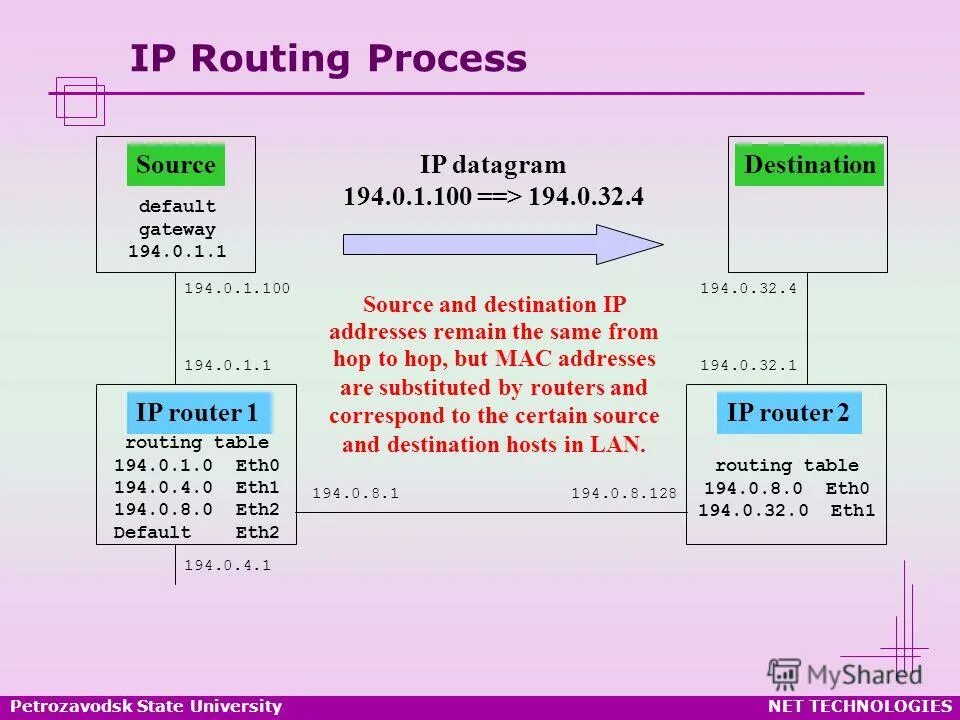 Routine process. Routine process