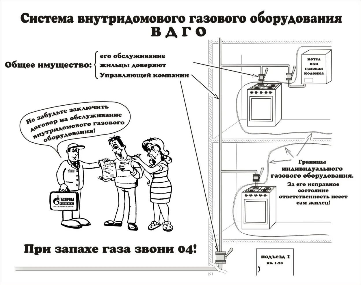 Газовое оборудование мкд. Техобслуживание газового оборудования. Внутридомовое газовое оборудование. Техническое обслуживание внутридомового газового оборудования. Как часто проводится газового оборудования в квартирах.