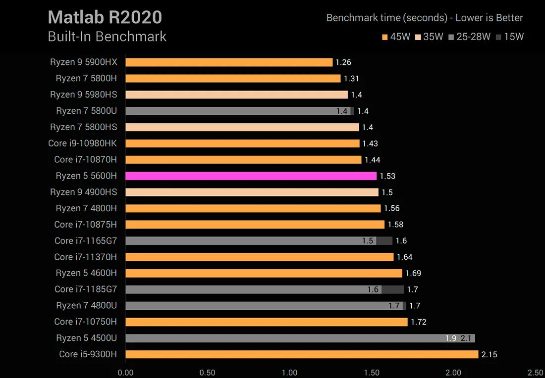 Ryzen 5600h. Райзен 5 5600. Ryzen 5 5600x характеристики. Ryzen 5 5600g встроенная Графика. Asus vivobook ryzen 5 5600h