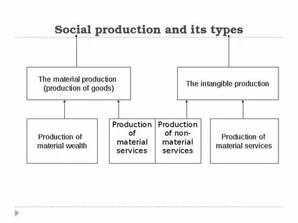 Society product