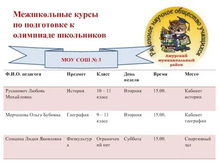 Будете готовиться к олимпиаде