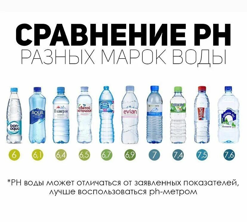 Вода 2023. Марки бутилированной воды. Бренды воды список. Самые популярные марки воды. Вода марка воды.