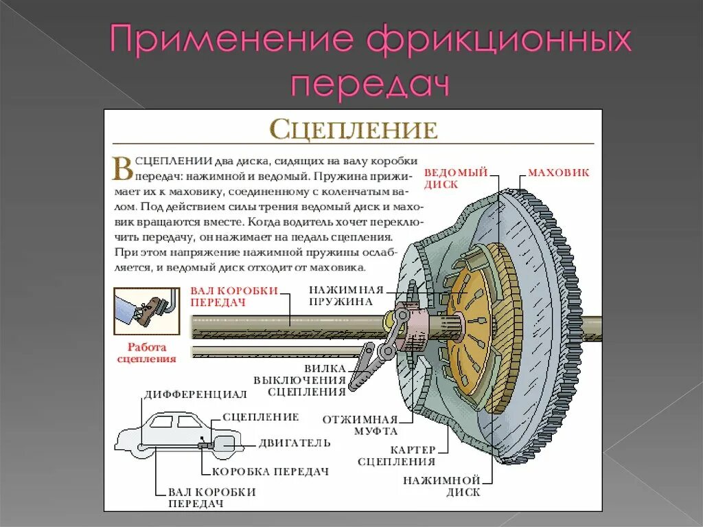 Почему сцепления в конце. Фрикционные передачи с регулируемым передаточным отношением. Область применения фрикционных передач. Передаточное отношение цилиндрической фрикционной передачи. Фрикционно дисковая муфта механика.